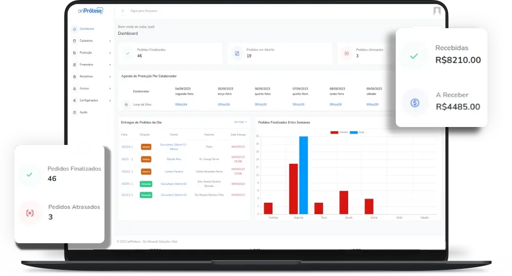 Image do dashboard do onProtese